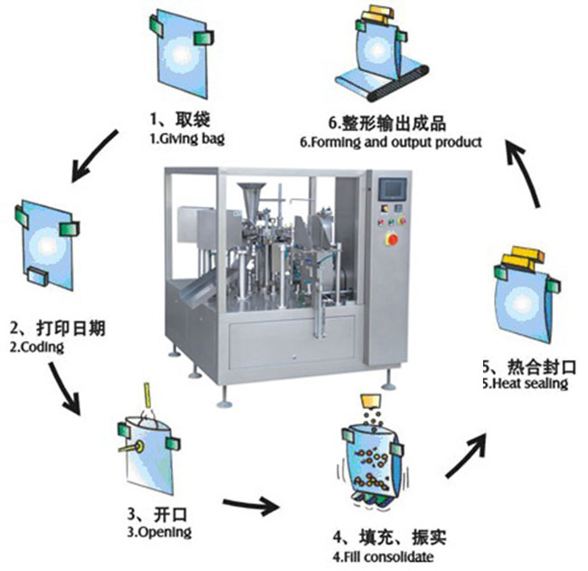 �ǻ�๦�ܽo��ʽ���b�Cе�O��չʾ